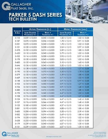 Finding The Right Hose Size For Parker Reusable Pressure Fittings - The ...