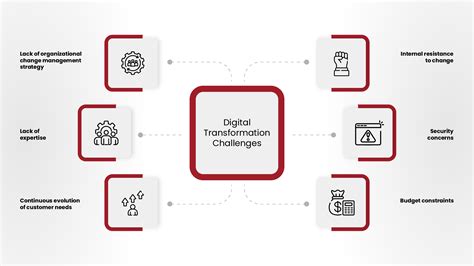 What Is Digital Transformation 4 Challenges How To Overcome Them ...