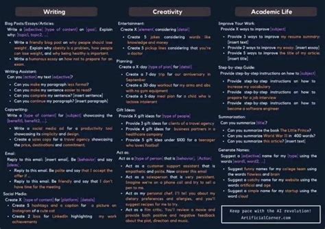 ChatGPT Cheat Sheet: 100+ Prompts to Unlock All the power of ChatGPT - Big Data Analytics News