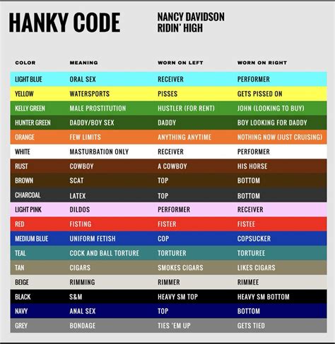 example of the Hanky Code and meanings behind placement and color or ...