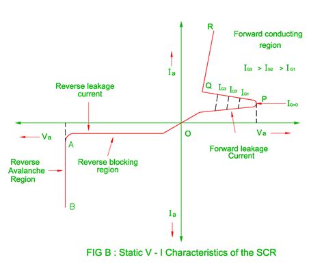 Characteristics Of Scr Circuit Diagram