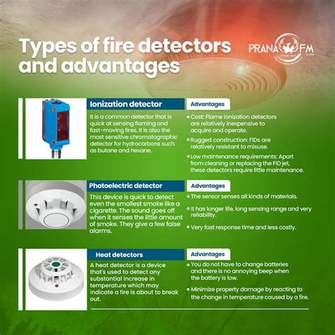 Types of Fire Detectors and Advantages - Prana FM