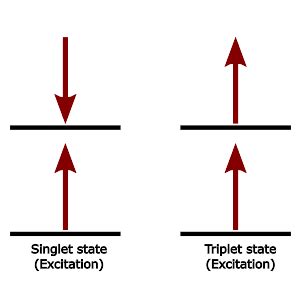 Singlet vs. Triplet State - Atomic Structure - PSIBERG