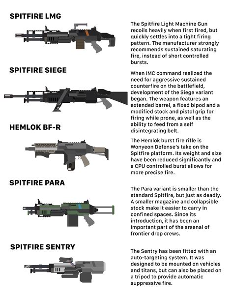 Spitfire Variants : r/titanfall