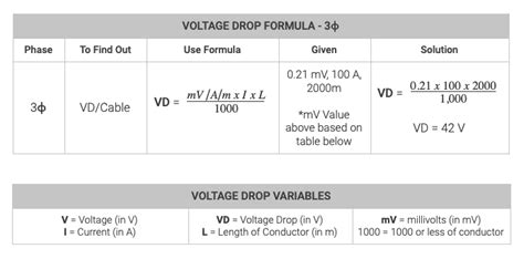 How Voltage Drop Solutions Help Grid Operators Save Costs