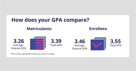 Dental School Admissions By The Numbers - Kaplan Test Prep