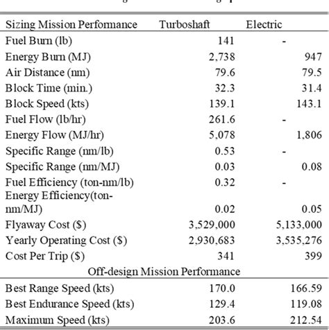 Figure 1 from Conceptual Design of Tiltrotor Aircraft for Urban Air ...