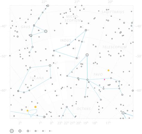 Indus, the Indian Constellation | TheSkyLive.com