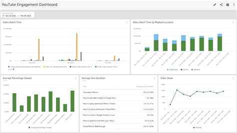 Social Media Dashboard: 8 Social Media Analytics Examples | Klipfolio