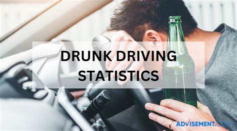 Drunk Driving Statistics