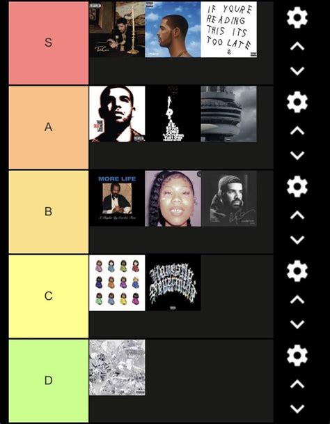 Here is my tier list ranking of all of Drake’s albums. What do you guys ...