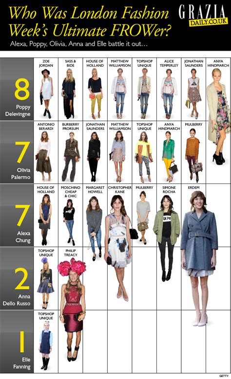 London Fashion Week Highlights - iNFOGRAPHiCs MANiA