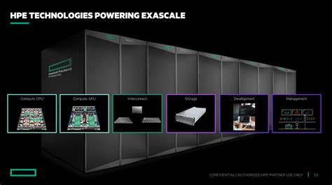 Frontier supercomputer: HPE/AMD system is the first western exascale ...