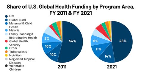 Global Health Policy | KFF