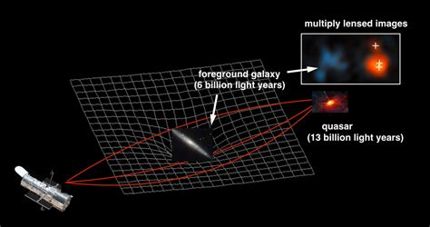 Brightest quasar ever found shines with the intensity of 600 trillion Suns