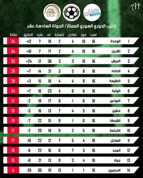 Syrian league table