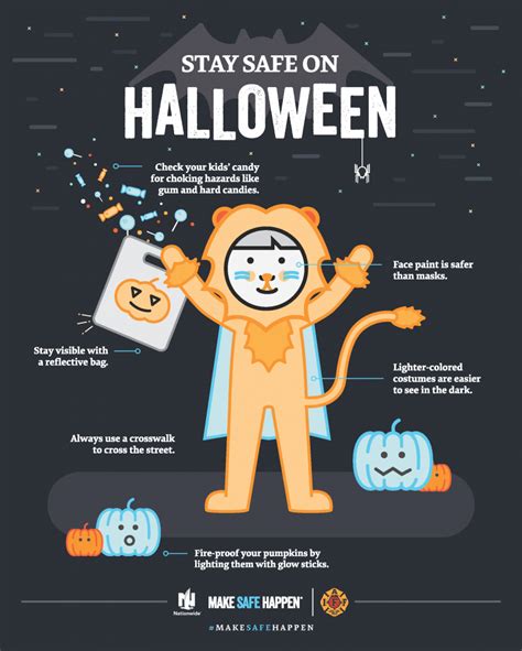 Lynn Cary-Wheeler and Associates: Halloween Safety Tips [Infographic]