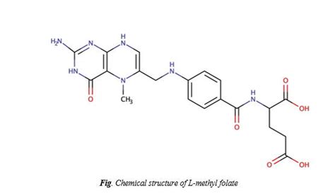 L-Methylfolate side effects