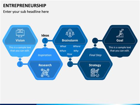 Entrepreneurship Ppt Template Free - Free Templates Printable