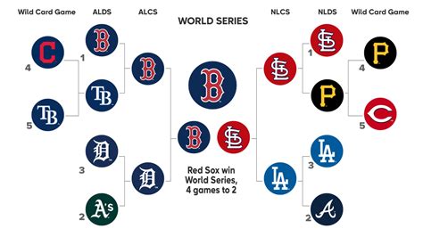 2013 Postseason History | MLB.com