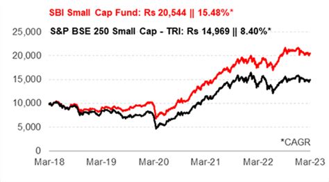 New Fund Public Strategic Smallcap Fund - Rempley