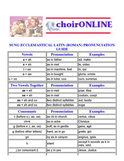 Latin Pronunciation - phinneychorus.org