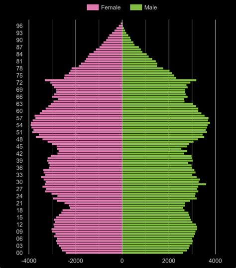 Newport population stats in maps and graphs.