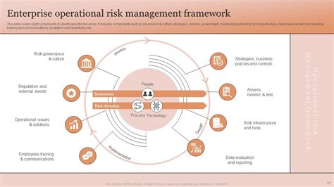 Operational Risk Management Framework Powerpoint Ppt Template Bundles ...