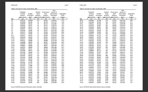 Using the 2001 mortality tables (Table 2 is male | Chegg.com