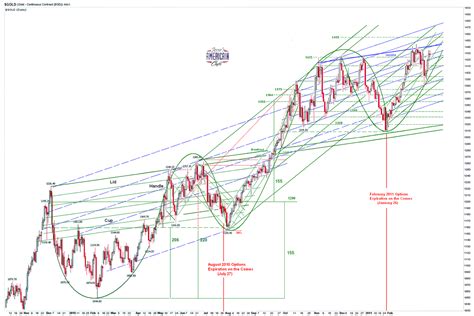 Jesse's Café Américain: Gold Daily and Silver Weekly Charts - Blythe Moves Her Pawns at the Comex