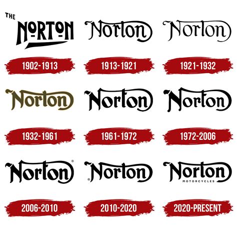 Norton Logo, symbol, meaning, history, PNG, brand