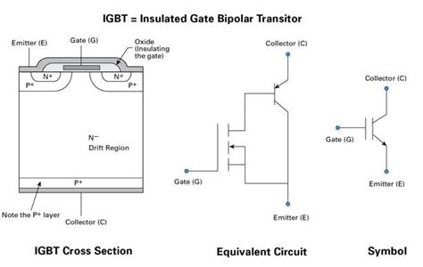 IGBT Module, IGBT Power Module Distributor -Rantle