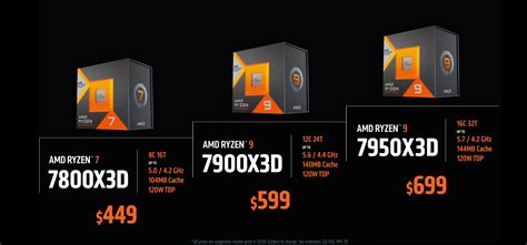 AMD slyly reveals price and availability details for Ryzen 9 7950 ...