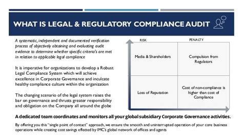 Legal & Regulatory Compliance - Audit Services