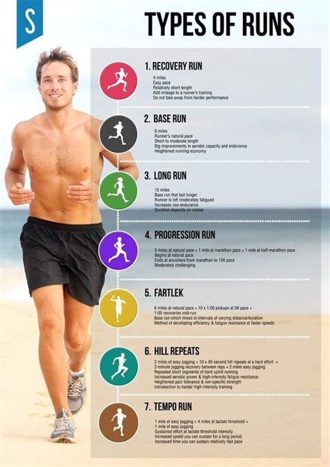 Running For Beginners, Running Tips, Sport Running, Running Workout Plan, Trail Running, Workout ...