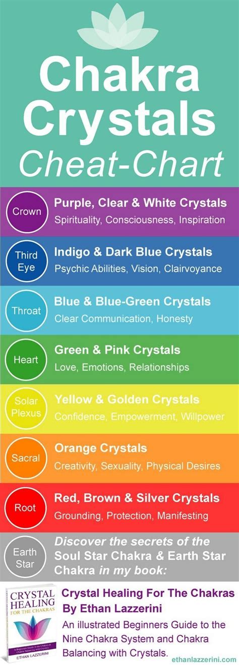 Color chart for healing stones | Energy healing, Chakra crystals, Reiki ...