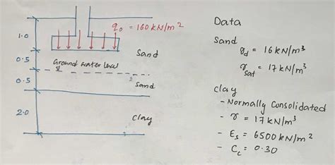 Consolidation Settlement [simply explained] - Structural Guide