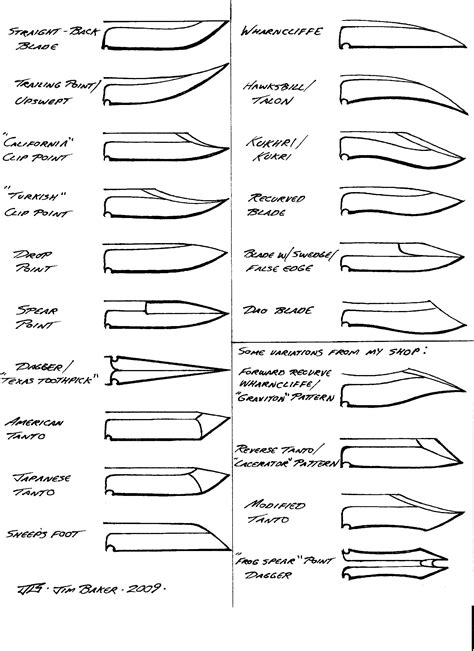 Custom Knife Making | Knife patterns, Knife making, Knife design