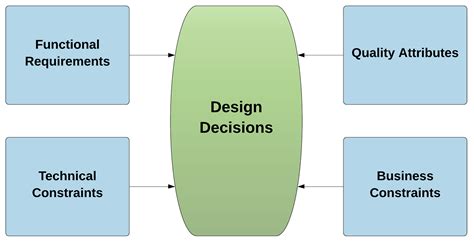 Linear Predictors — The Perceptron, From Theory to Algorithms | by Amine Bellamkaddem | ITNEXT