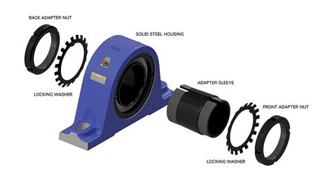 Now Mounted Bearings Are Even Easier to Install or Replace | IBT Industrial Solutions