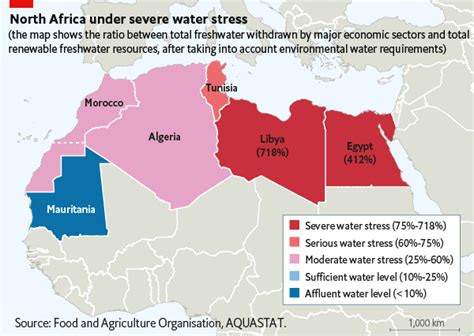 North Africa chart of the week: climate risks surge