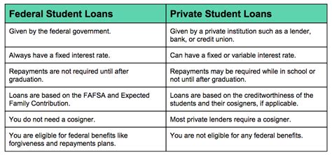 Private Student Loans - 8 Best Options for 2018 | LendEDU