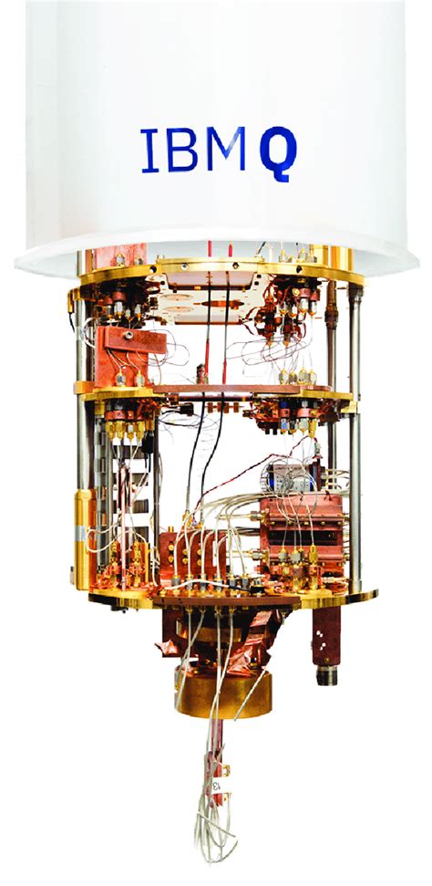 an iBM Quantum computer | Download Scientific Diagram