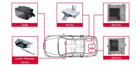 DENSO Develops Advanced Driver Assistance Products for New Lexus LS, Toyota Mirai | Newsroom ...