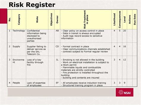 Billedresultat for risk register iso 9001 14001 | Risk management, Risk ...