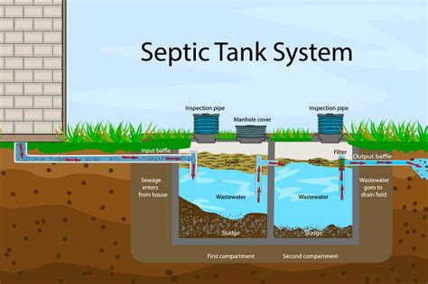 Components of Septic System and How They Work? - Blog