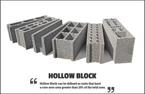 Hollow Blocks: Properties, Uses, Cost, Advantages, 50% OFF