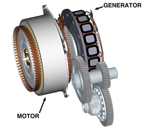 Il sistema Hybrid Synergy Drive di Toyota