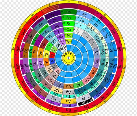 Spiral Periodic Table | Brokeasshome.com