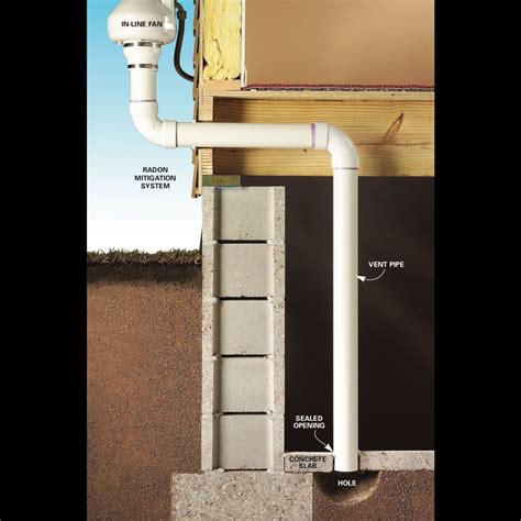 Radon Gas Remediation: The Best Radon Mitigation Systems | Radon mitigation, Radon gas, Radon